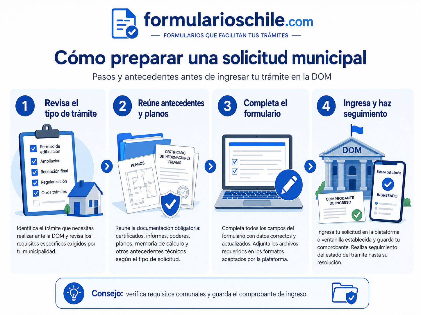 Certificado de informaciones previas
