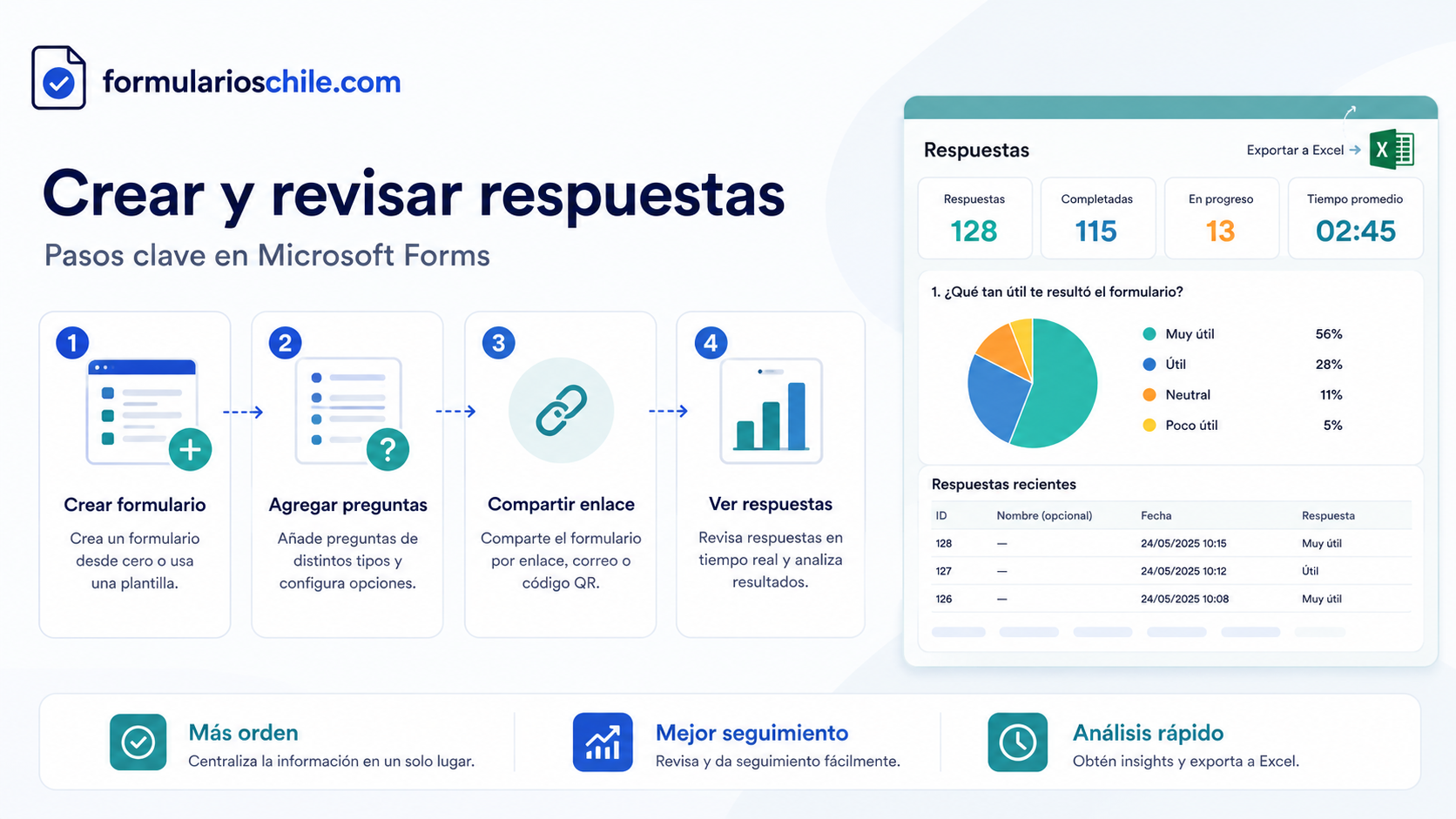 Cómo ordenar un formulario profesional