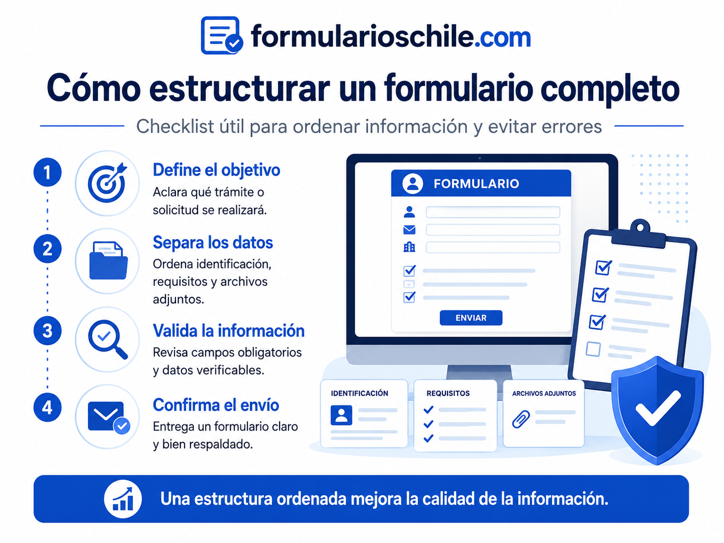 Cómo organizar requisitos
