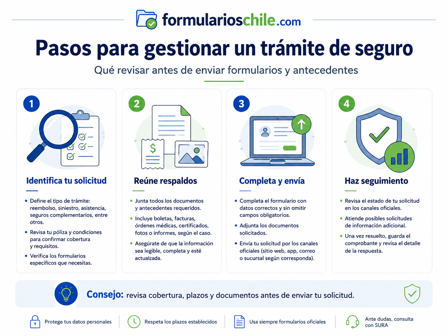 Cómo pedir un reembolso SURA paso a paso