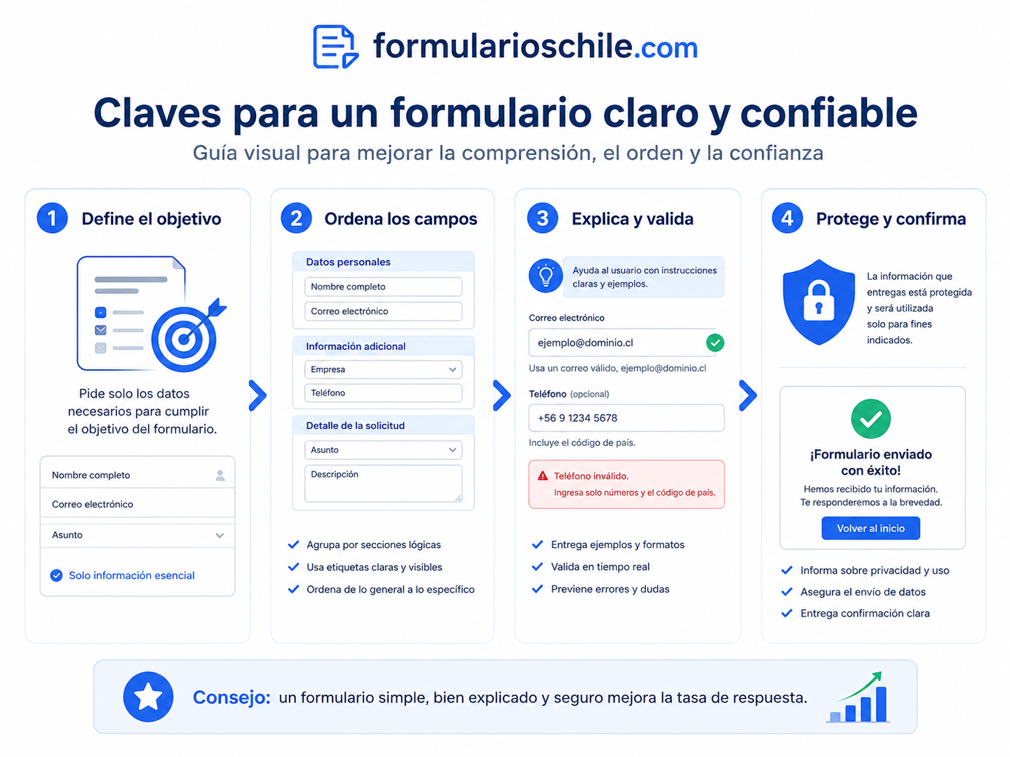 Cómo planificar un formulario antes de crearlo
