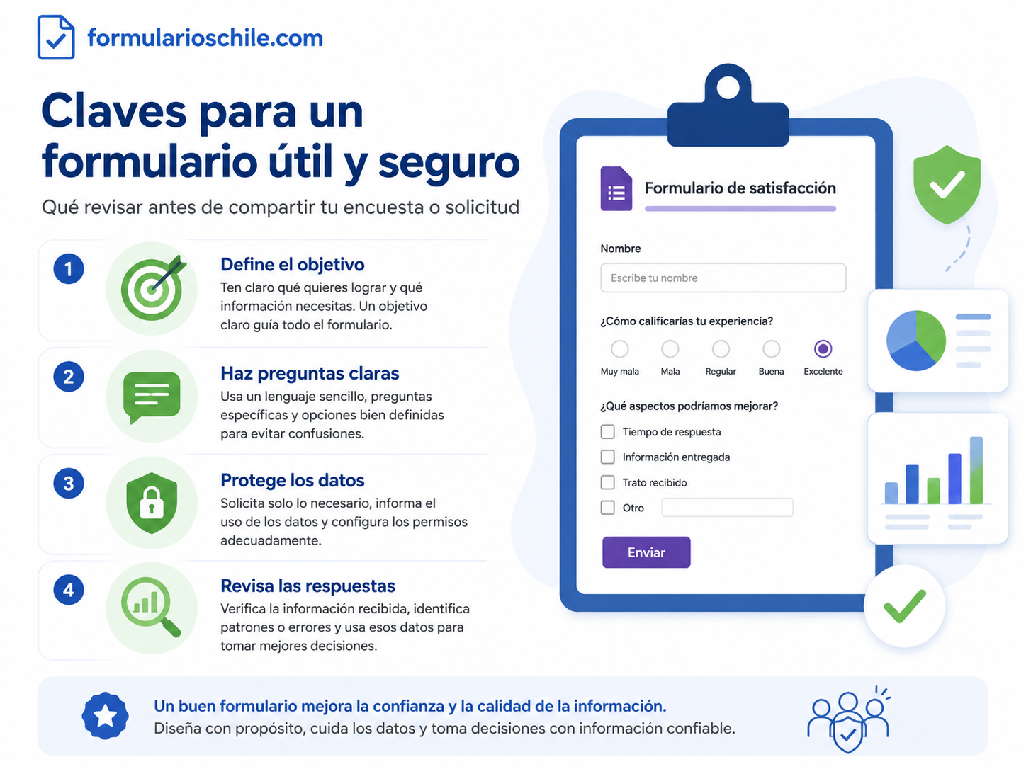 Cómo redactar preguntas claras