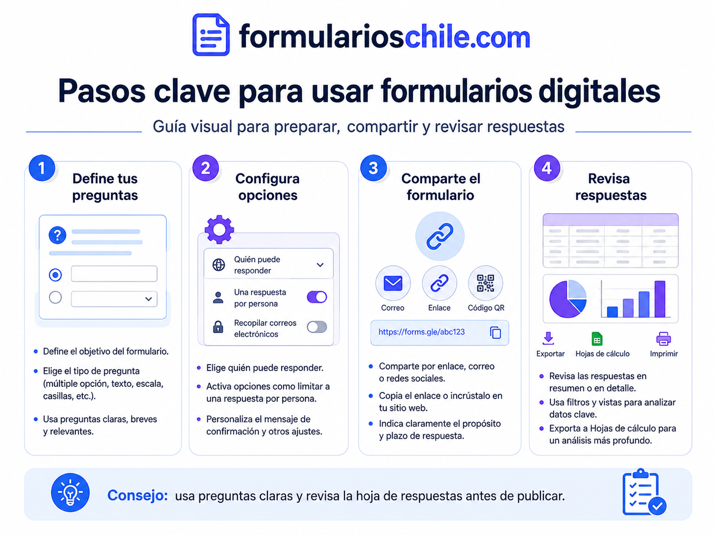 Configuraciones importantes antes de compartir