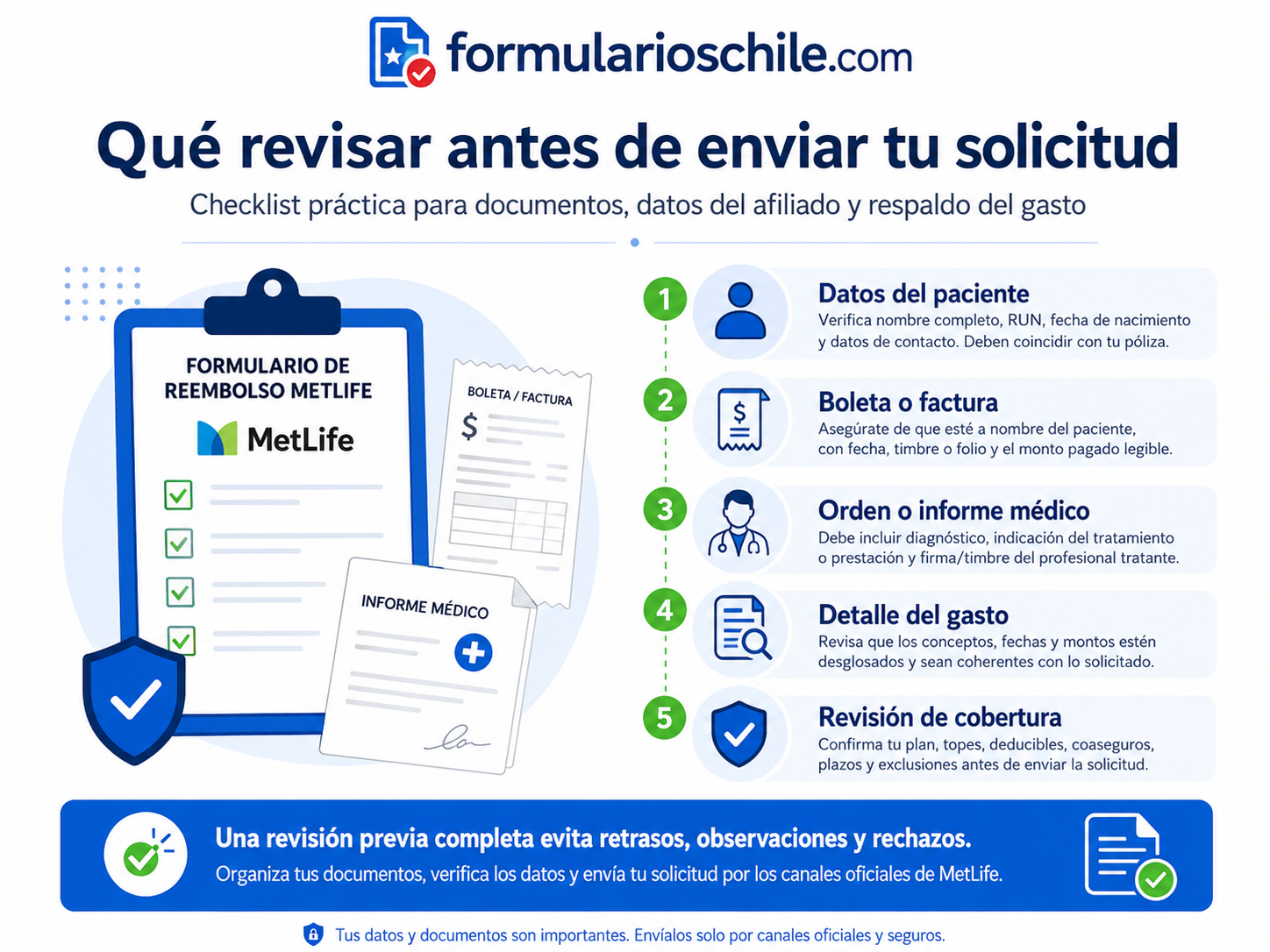 Datos que deben revisarse antes de enviar