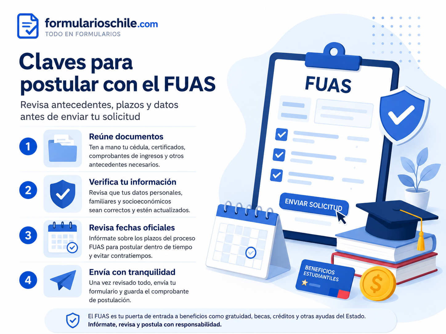 Datos que solicita el FUAS