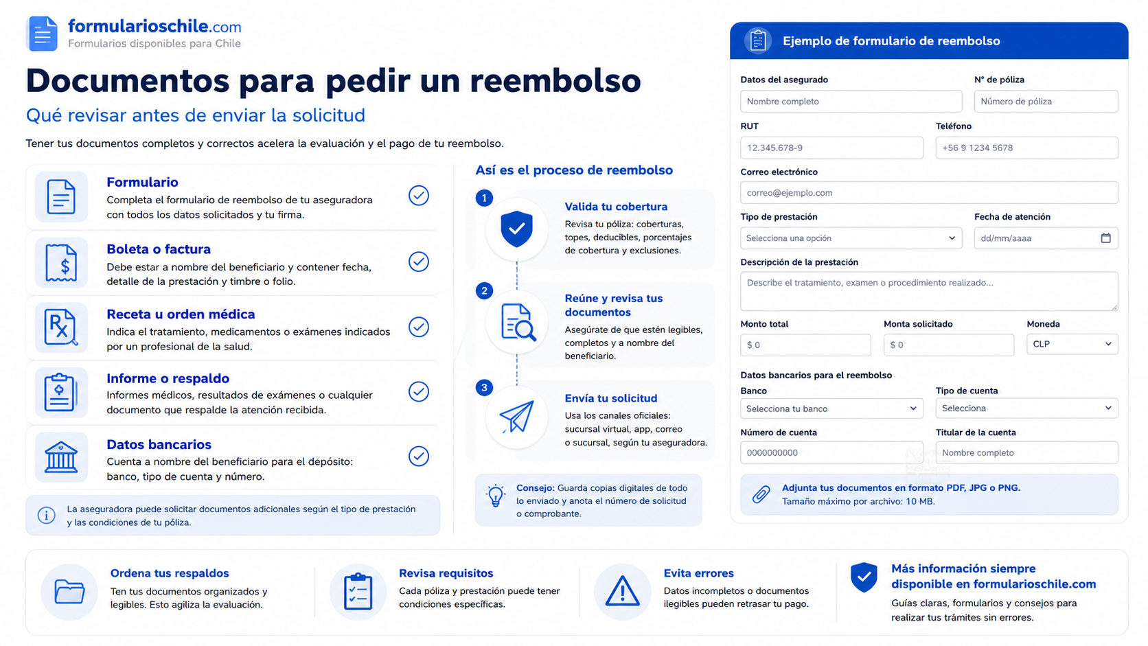 Documentos necesarios según el tipo de gasto