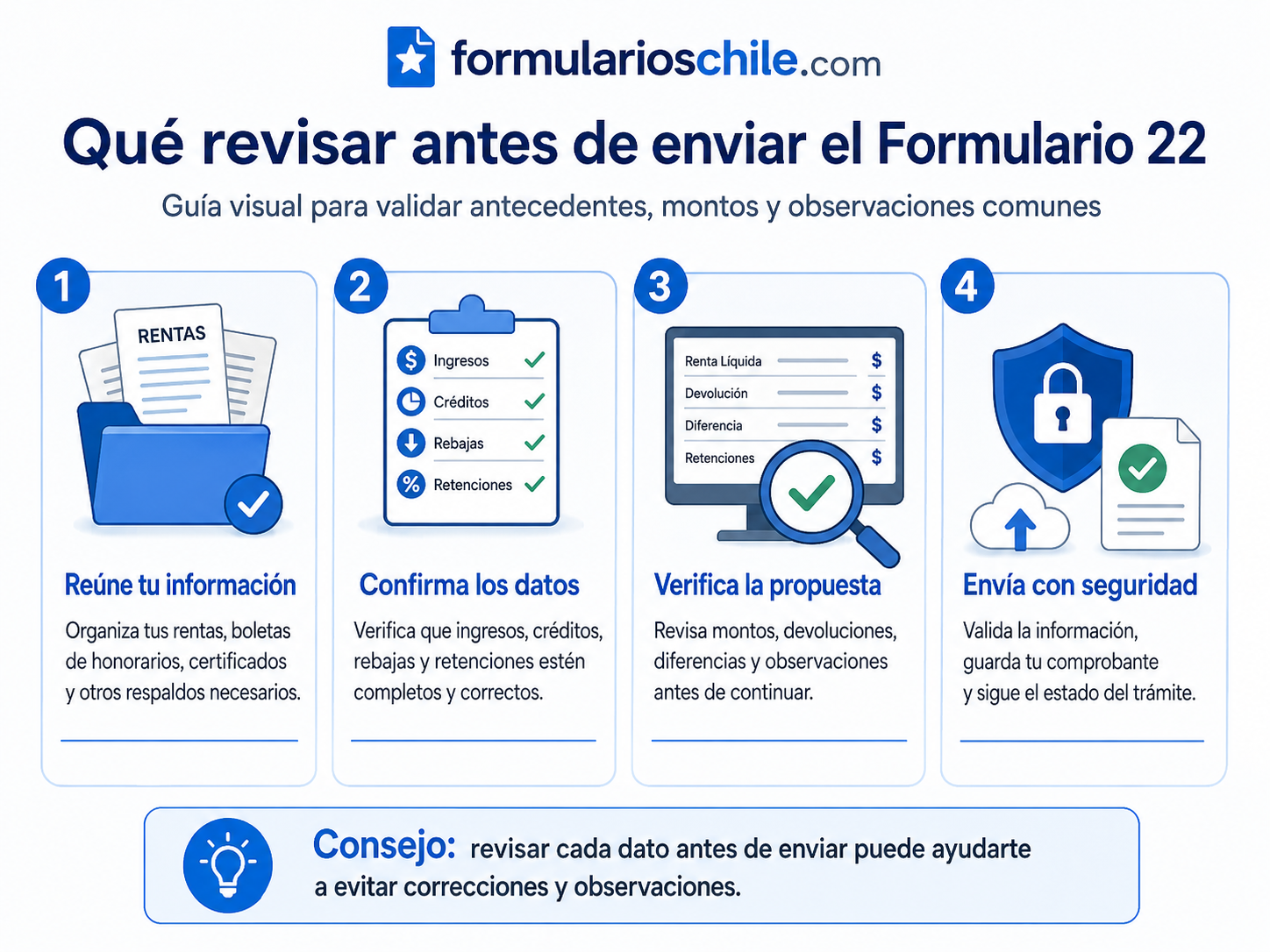 Errores comunes en el Formulario 22