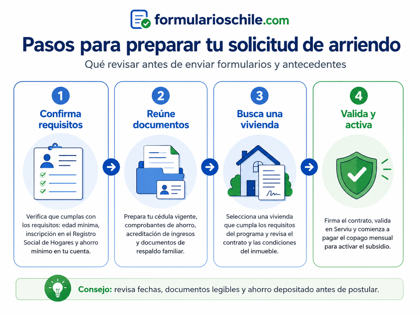Formularios del Subsidio de Arriendo