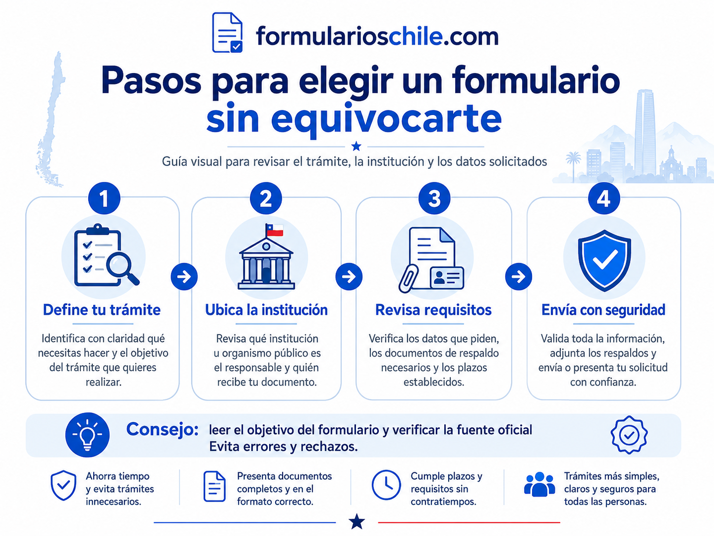 Formularios y certificados de identidad