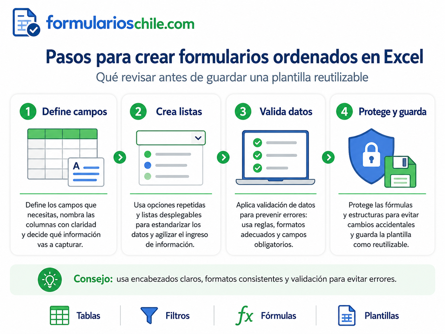 Planificación antes de crear el formulario