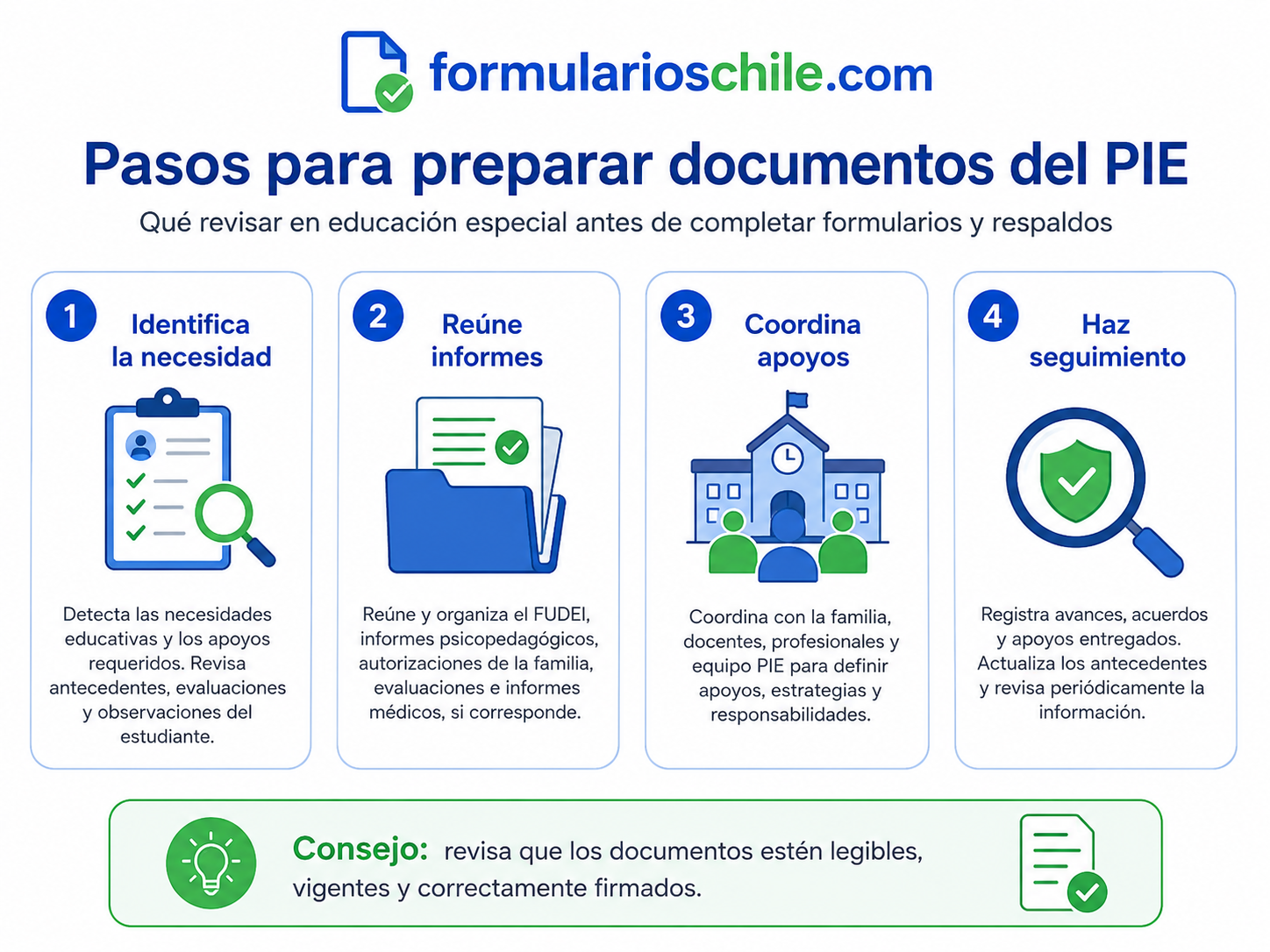 Registro de planificación y evaluación PIE