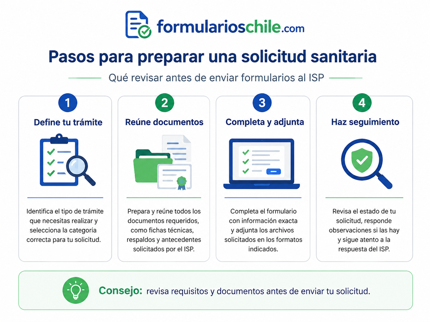 Registro sanitario de medicamentos