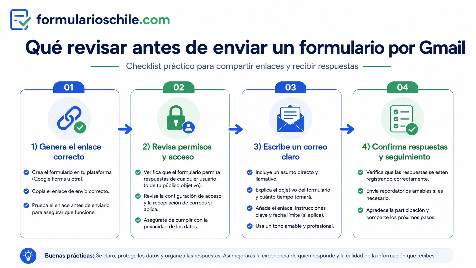 Cómo redactar correos efectivos para enviar formularios