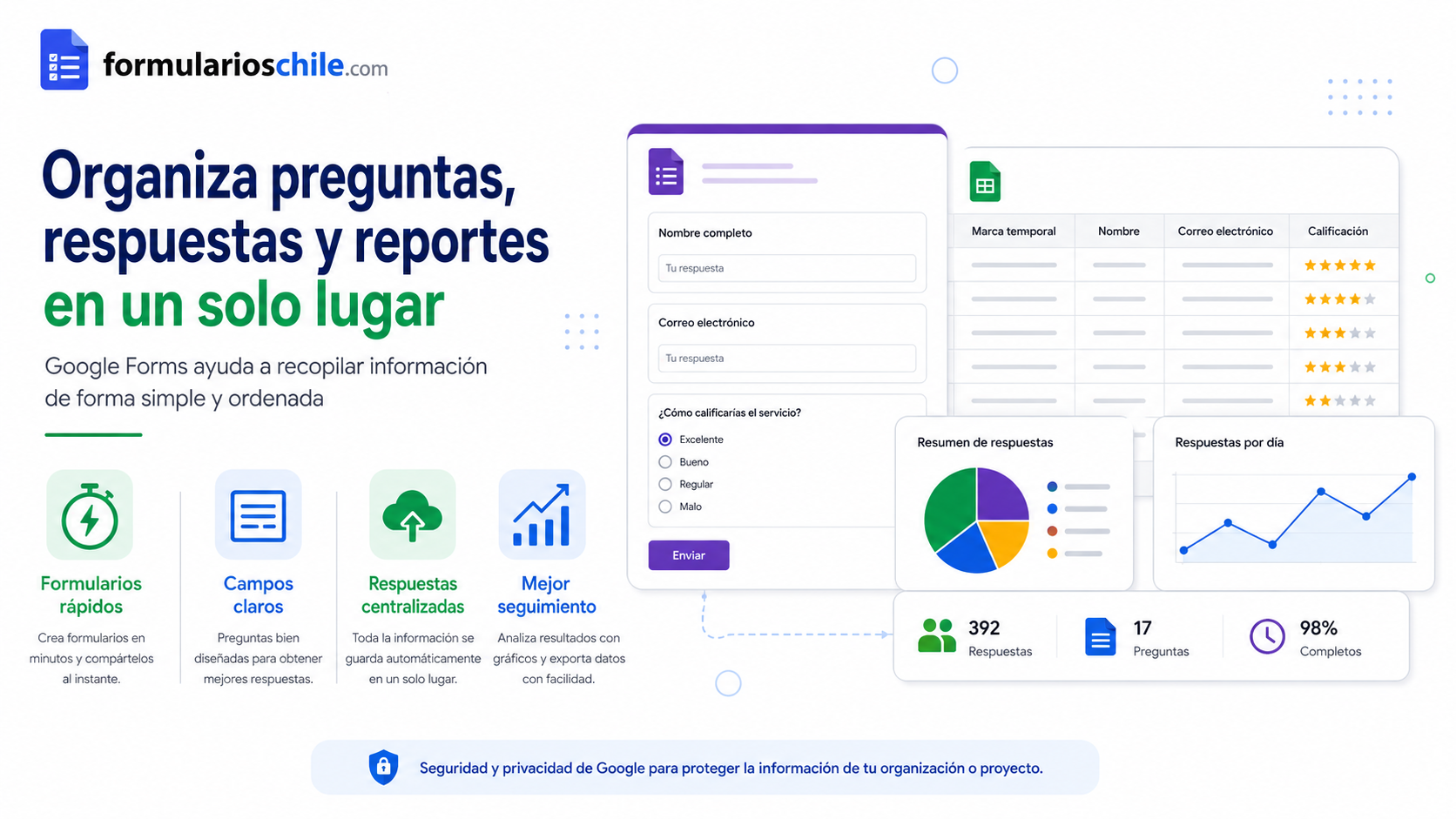 Cómo redactar preguntas claras