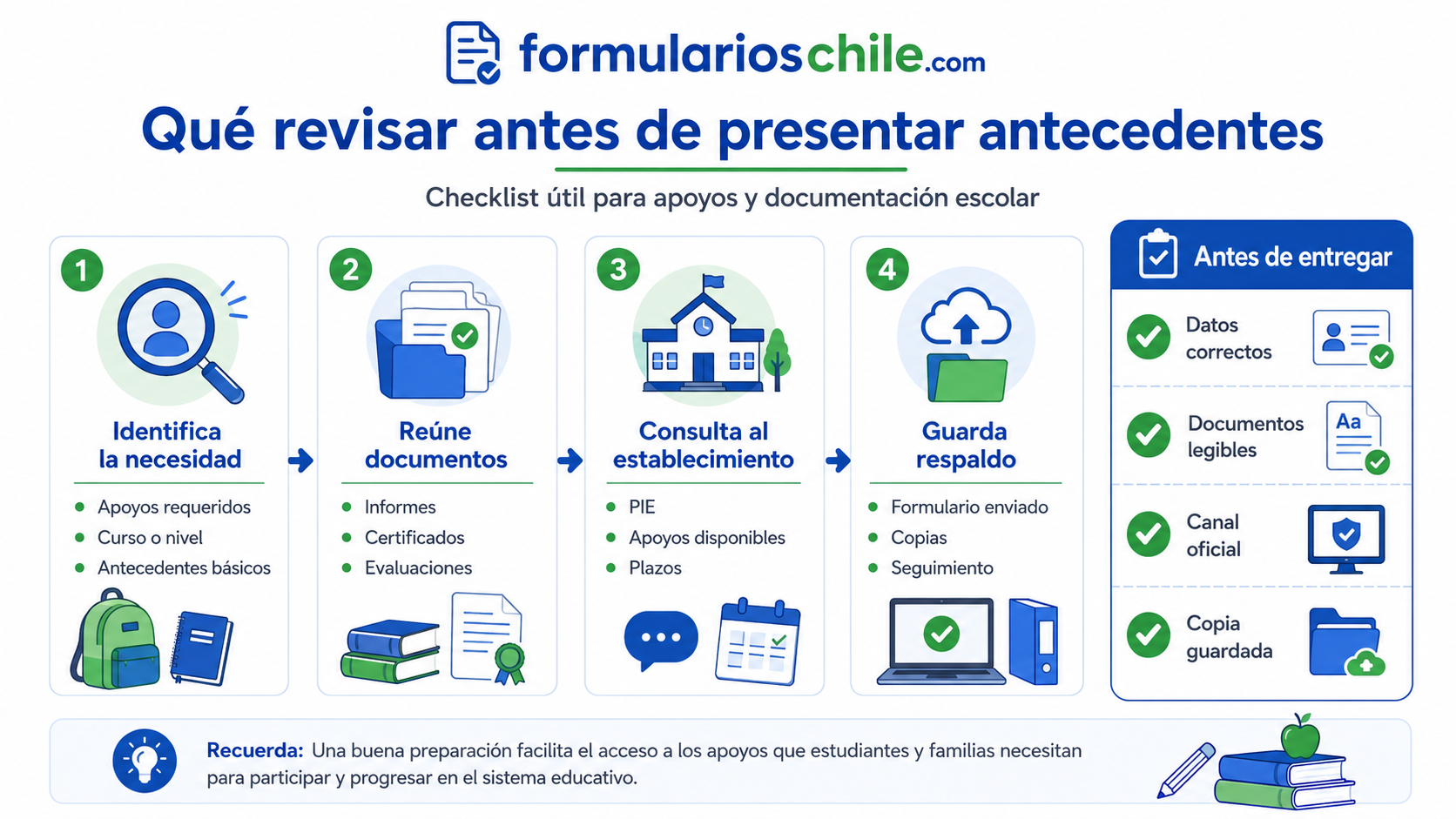 Documentos que conviene tener como familia
