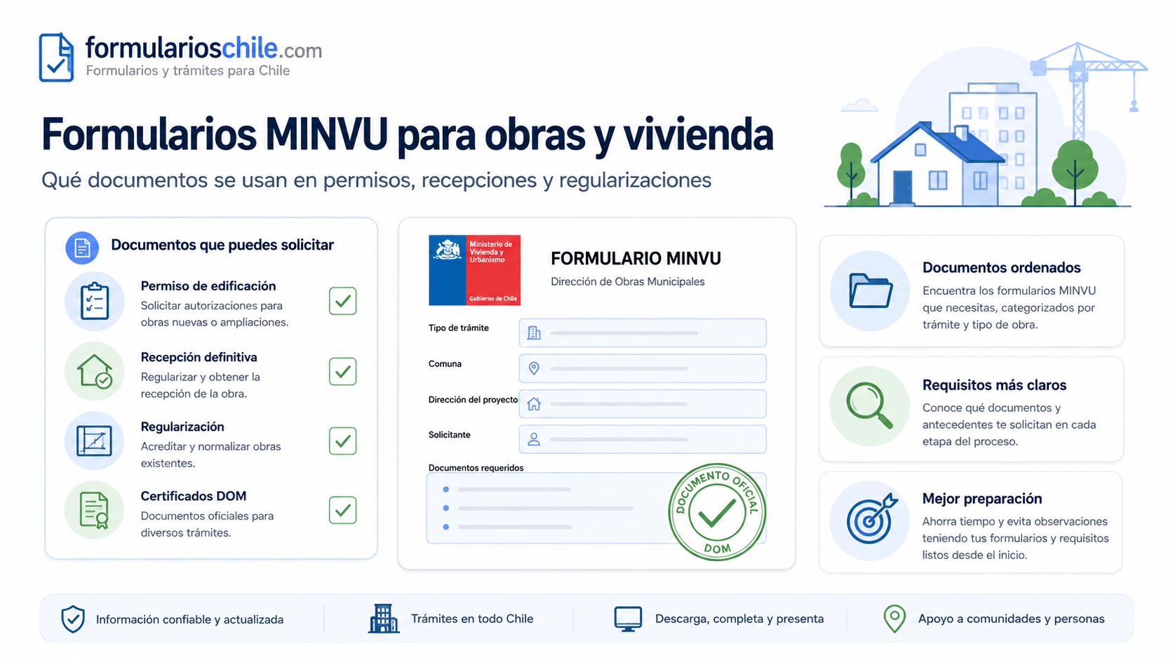 Formularios de obras de edificación