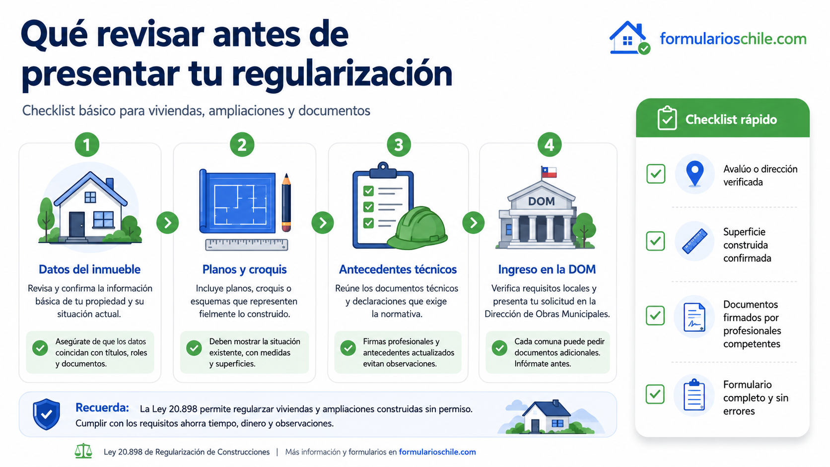 Formularios del MINVU para esta regularización