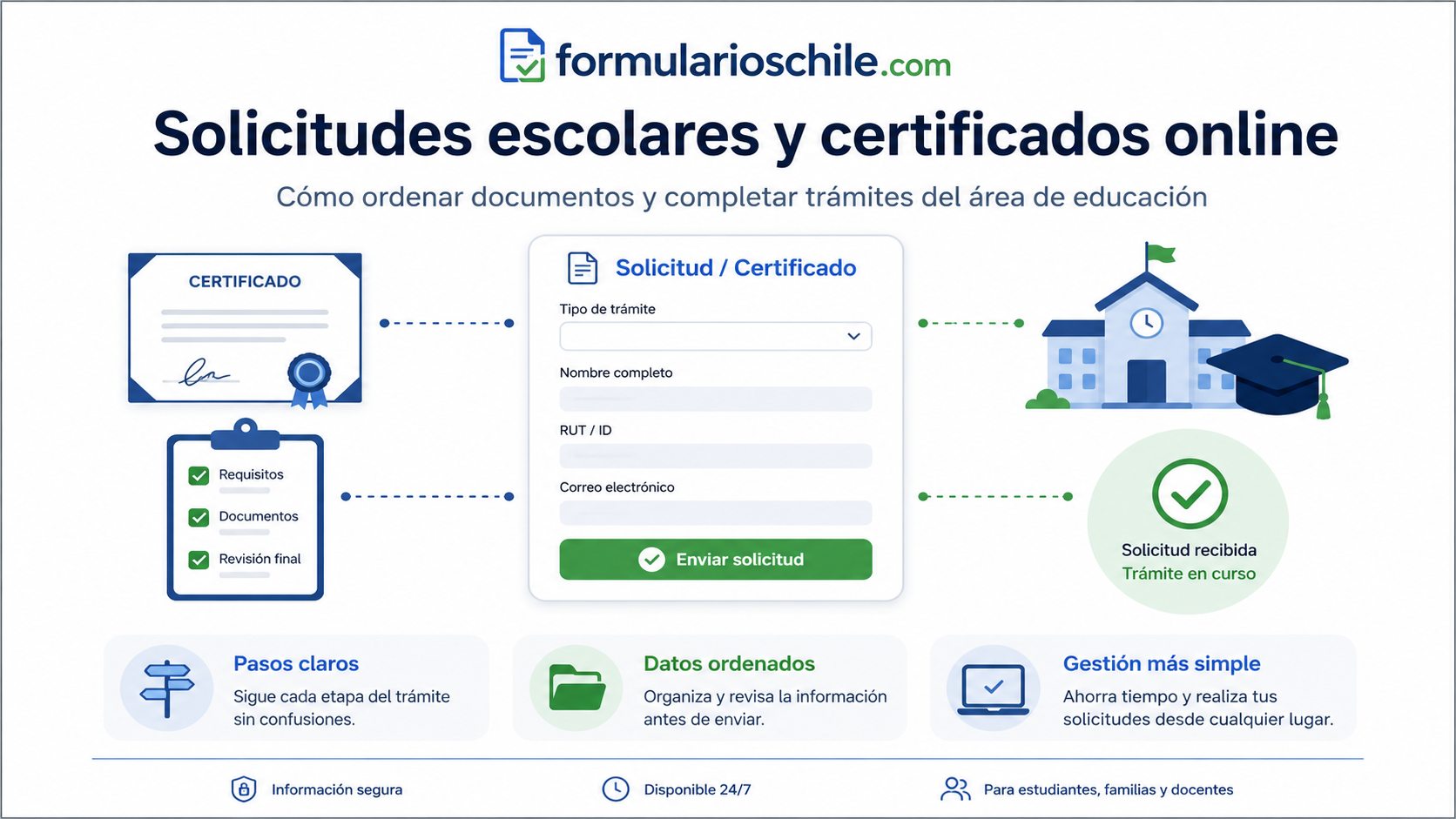 Portal de Certificados en Línea del Mineduc