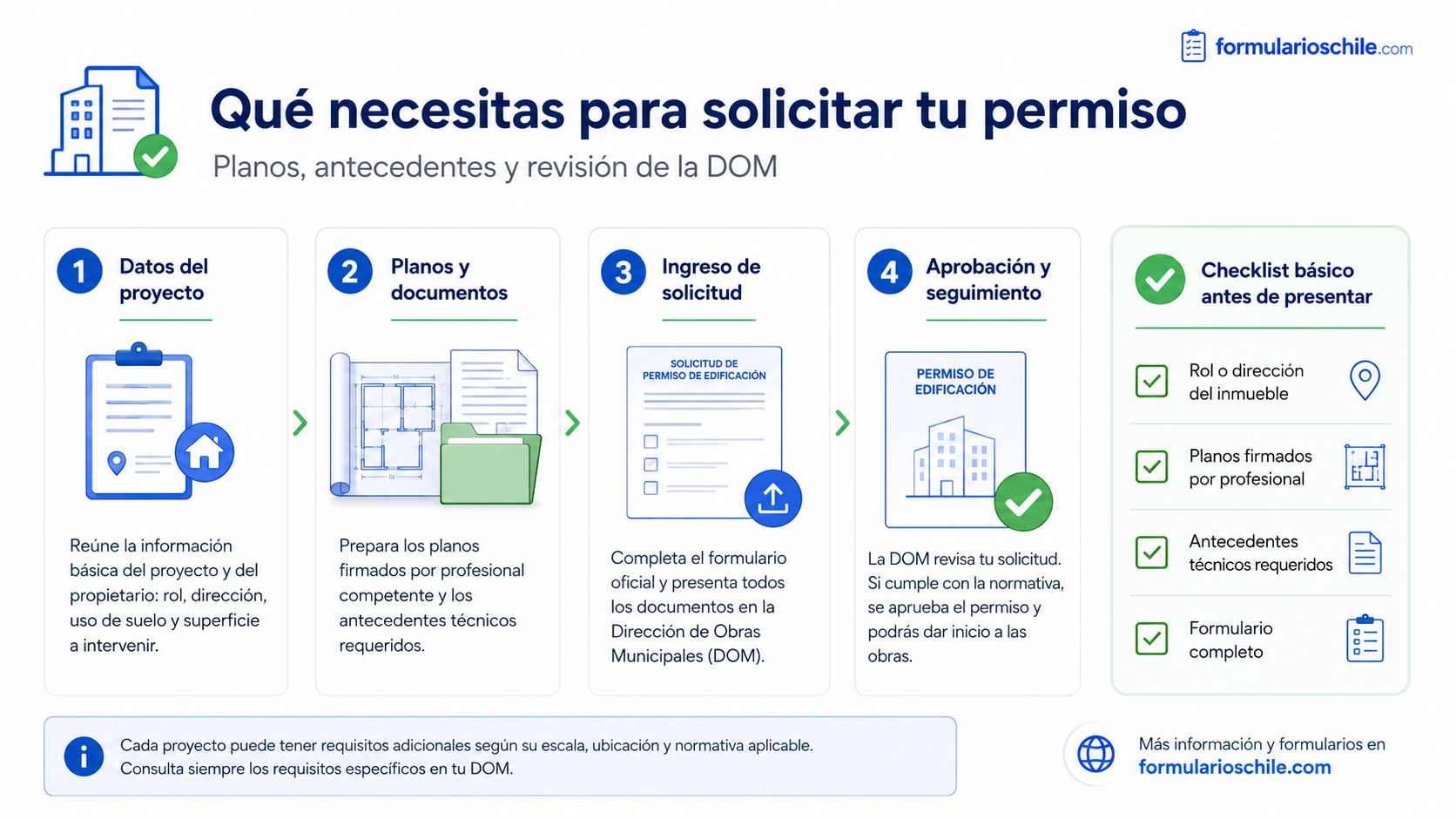 Requisitos clave antes de presentar la solicitud