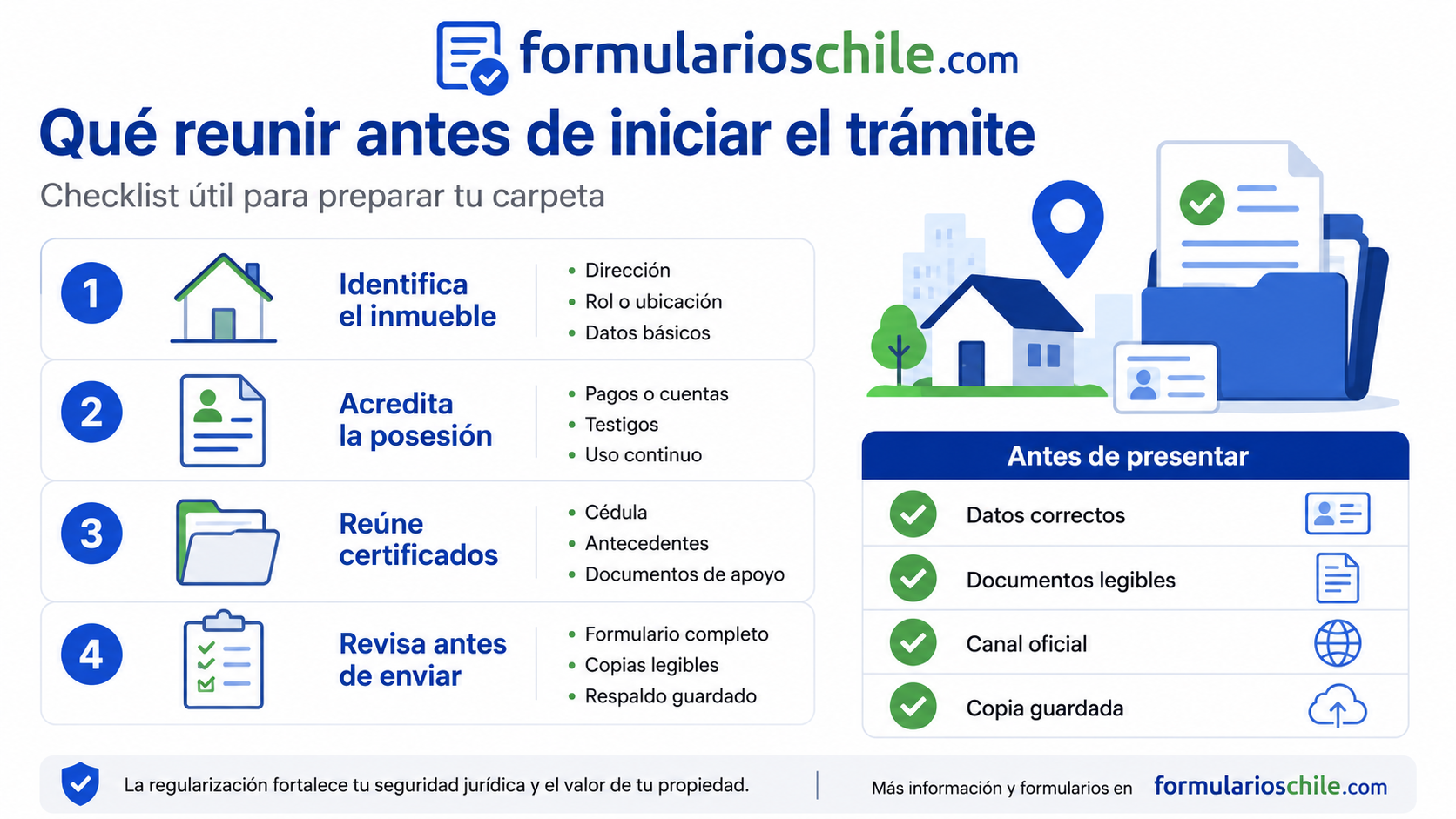 Requisitos principales del trámite