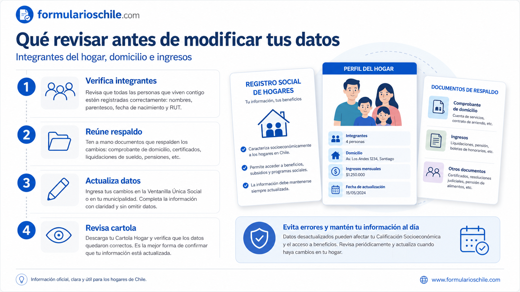 Solicitud de ingreso al Registro Social de Hogares
