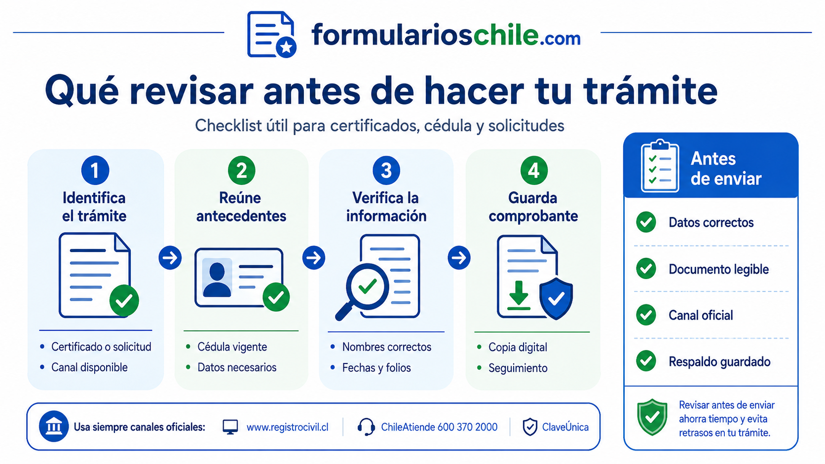 formularios del Registro Civil